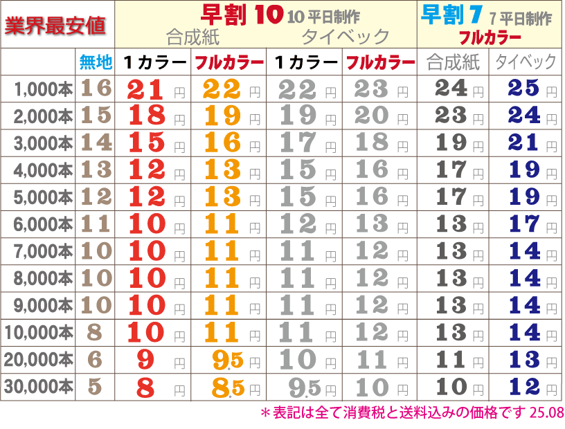 使い捨て・紙・リストバンド・価格表